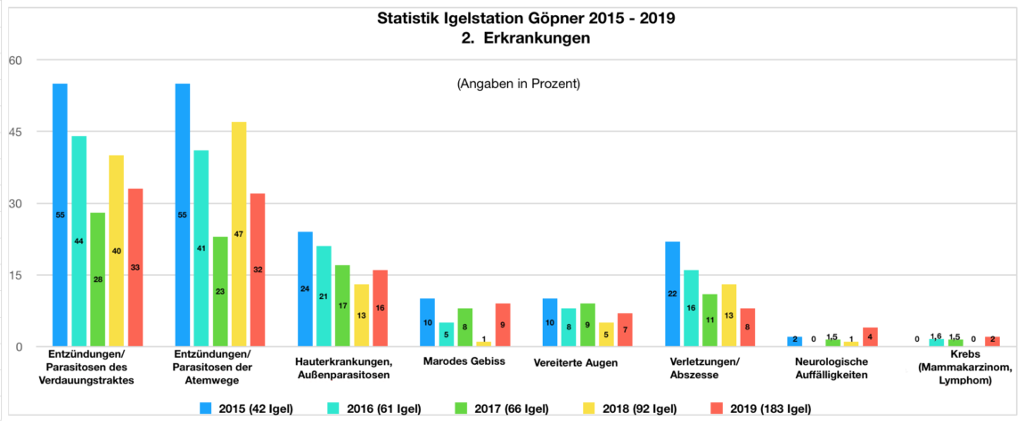 Diagramm-2-final-korrigiert.png